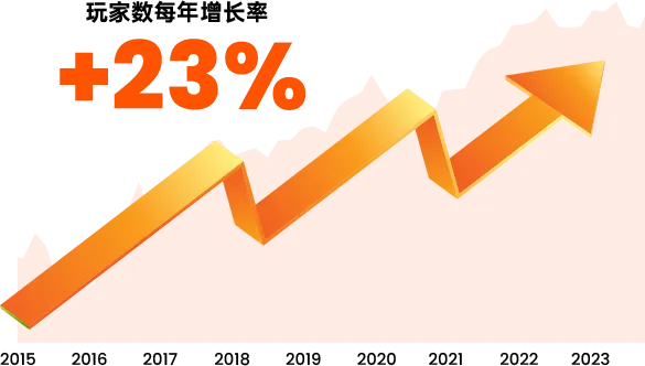 Our Strength Line Chart
