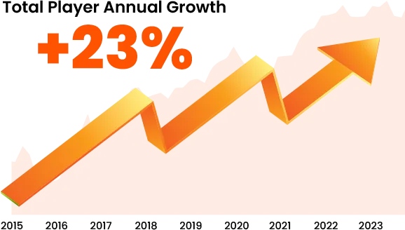 Our Strength Line Chart